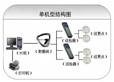 荔浦市巡更系统六号