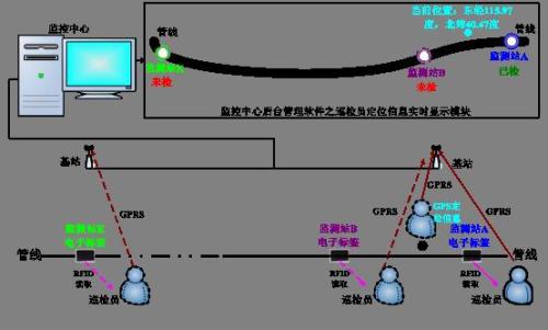 荔浦市巡更系统八号