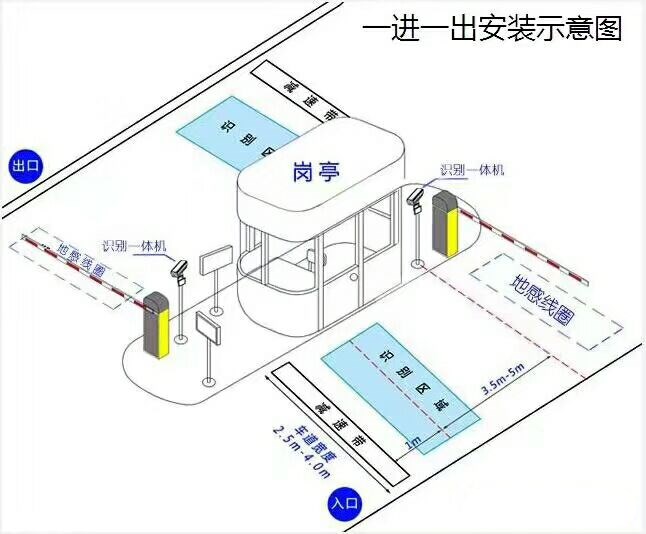 荔浦市标准车牌识别系统安装图