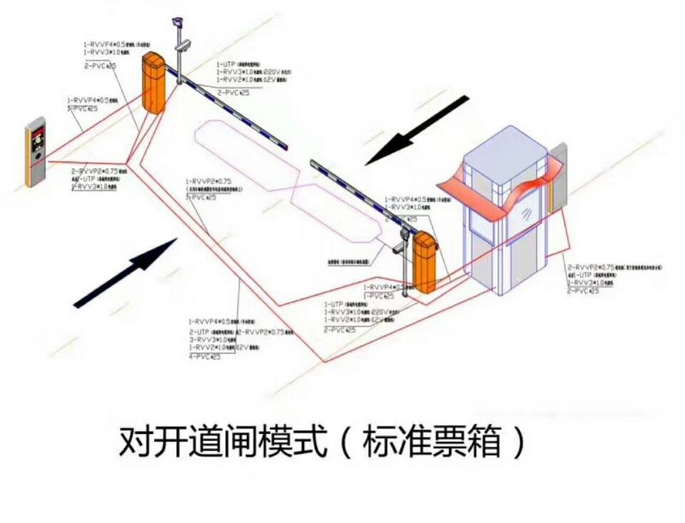 荔浦市对开道闸单通道收费系统