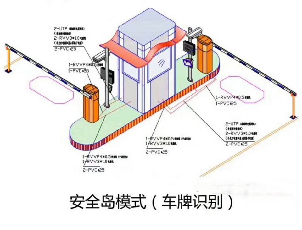 荔浦市双通道带岗亭车牌识别