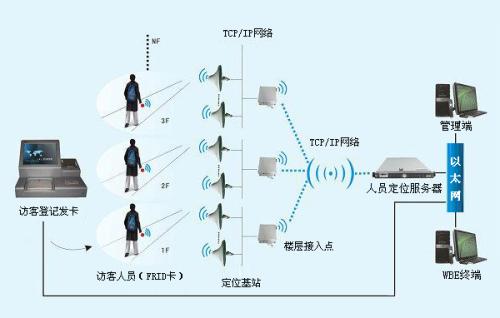 荔浦市人员定位系统一号