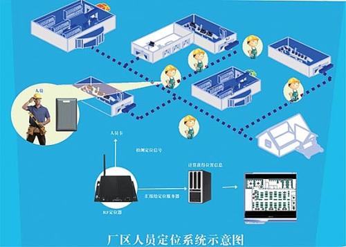 荔浦市人员定位系统四号