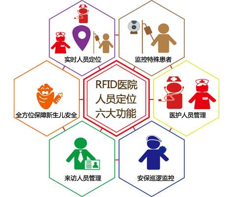 荔浦市人员定位系统六号