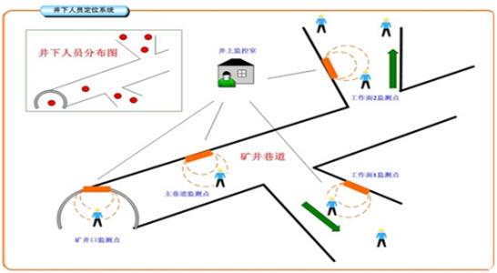 荔浦市人员定位系统七号